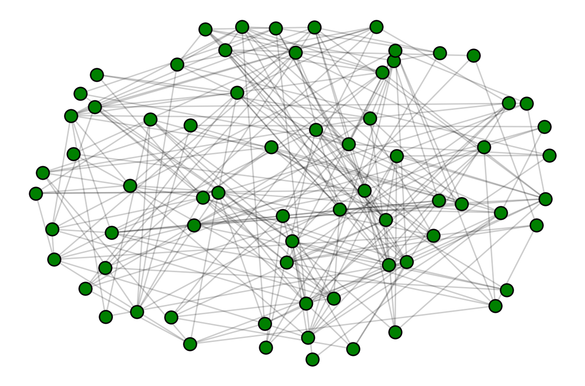 <Figure size 600x400 with 1 Axes>