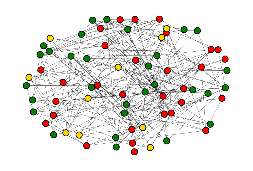 <Figure size 600x400 with 1 Axes>