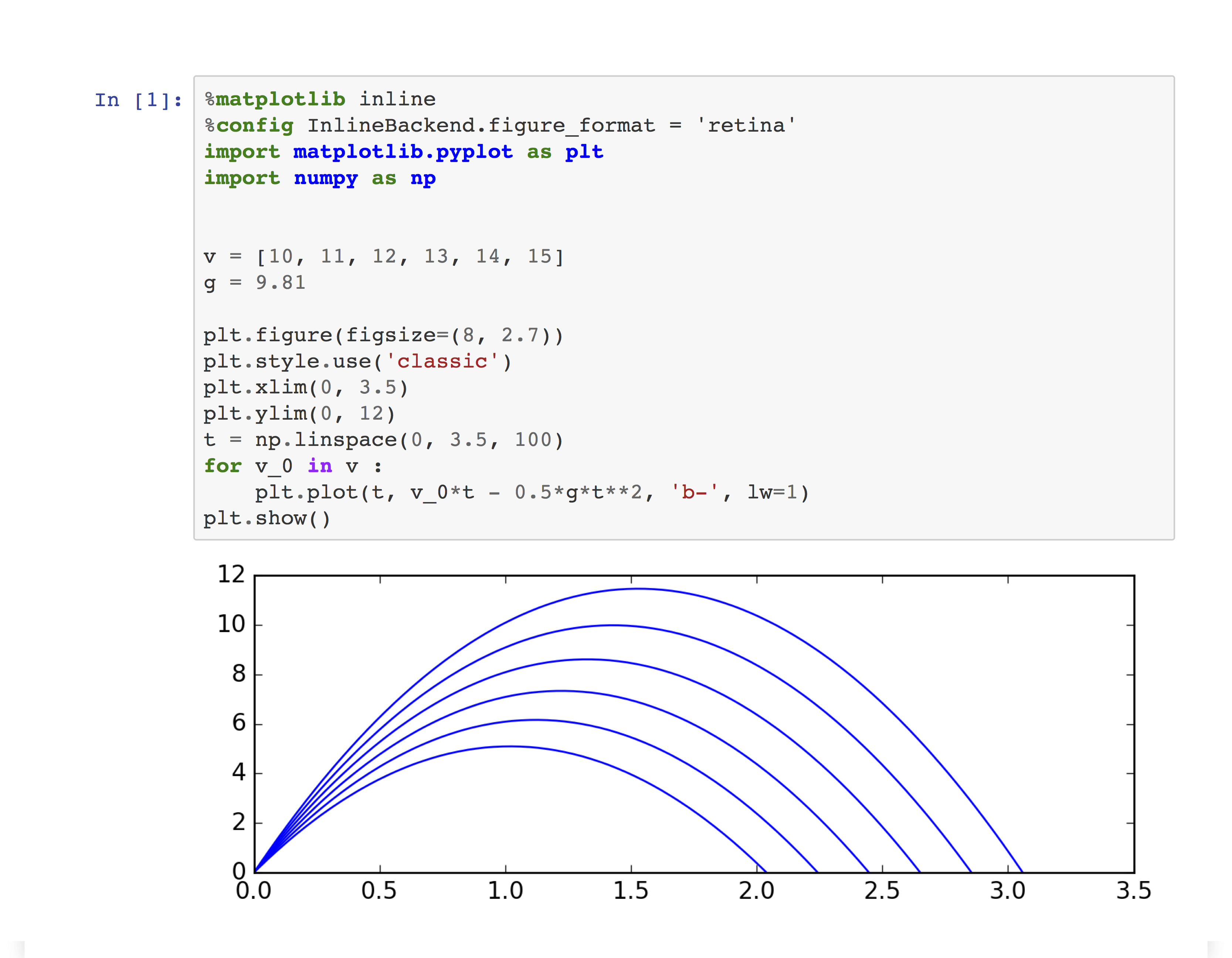 Badly formatted plot example