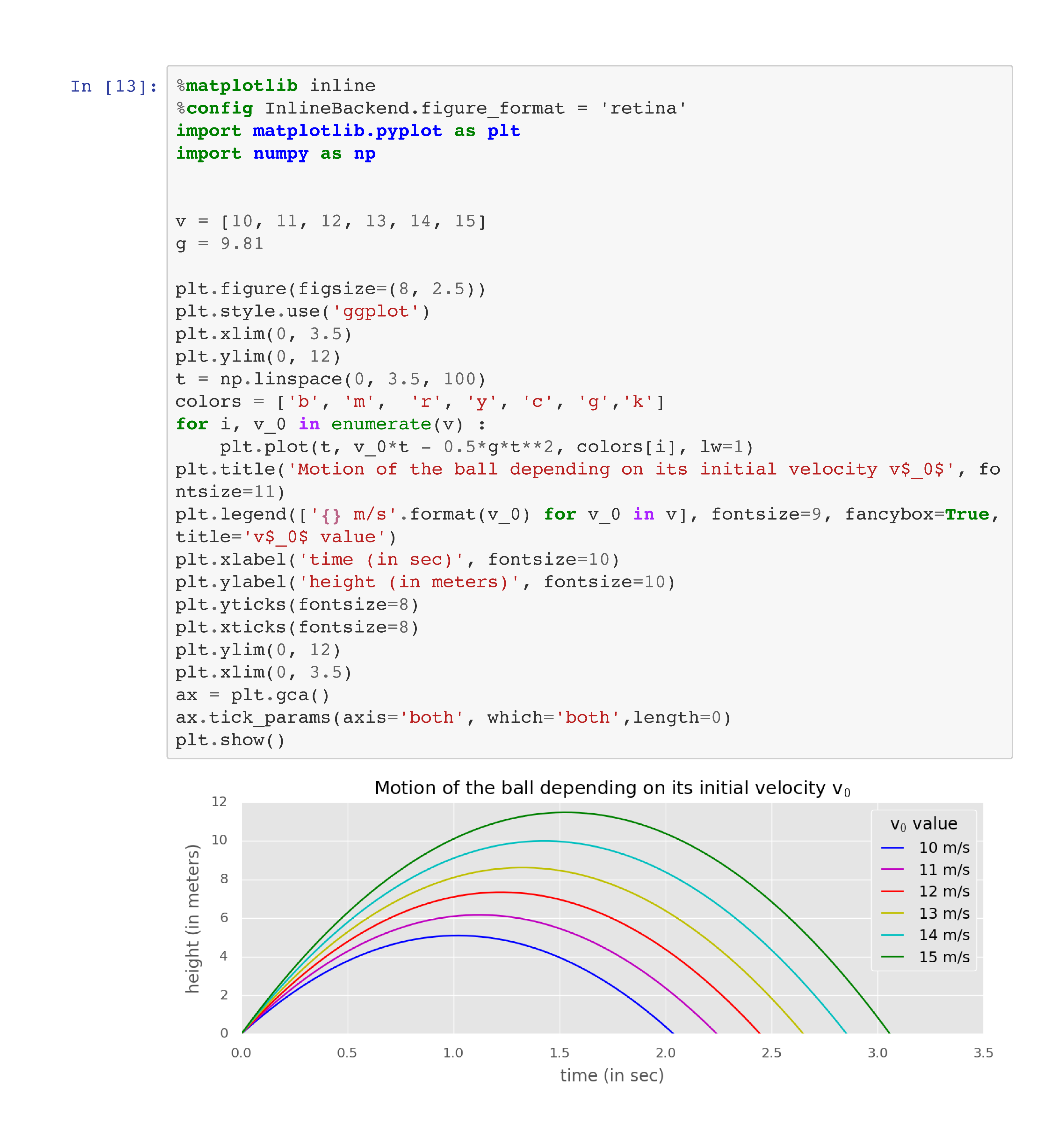 Well formatted plot example